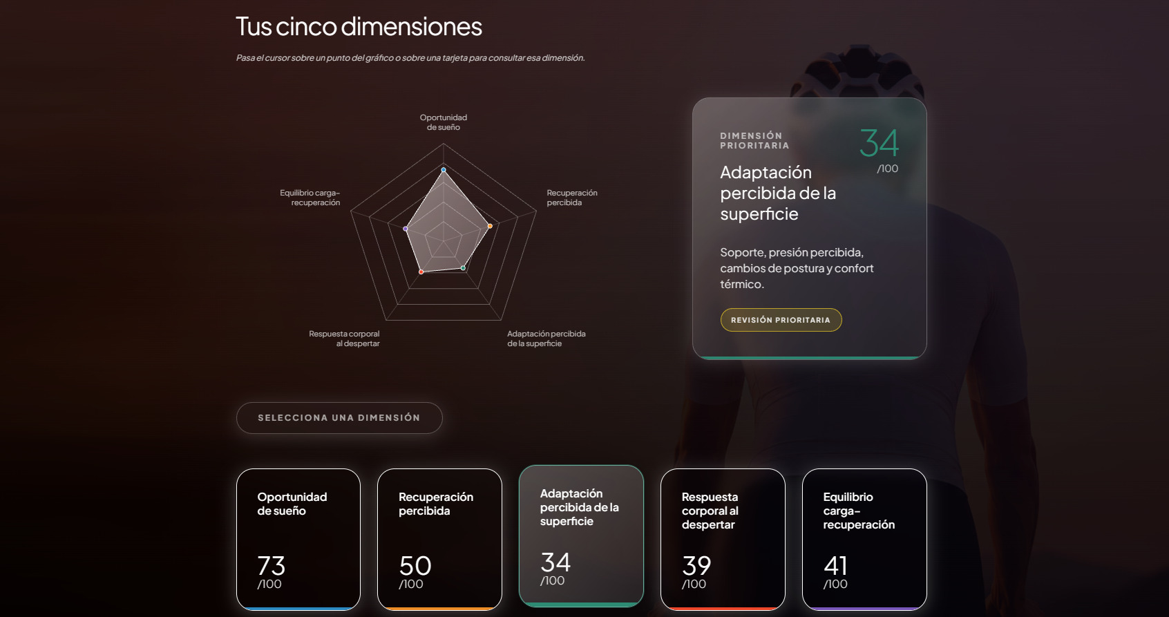 Captura del resultado del Recovery Profile una vez completado el Análisis de Descanso y Recuperación